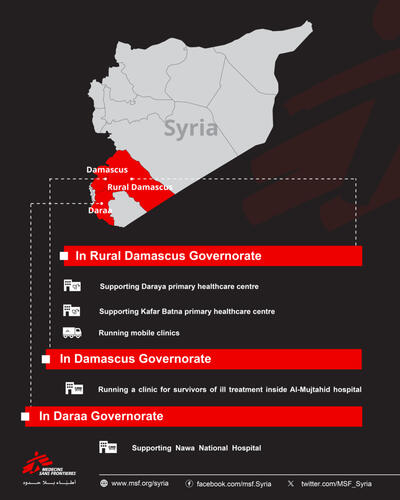 Map - MEDSF activities in South Syria