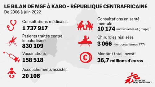 MSF Work in Kabo (CAR) – 1080px – FR