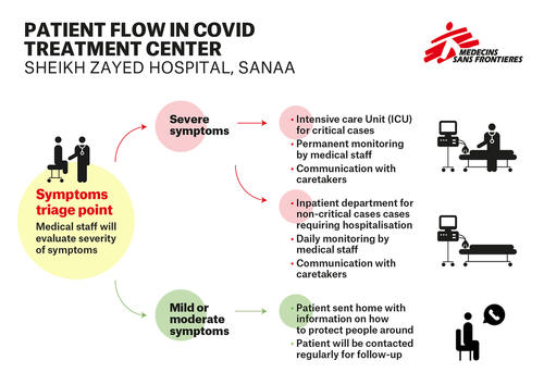 MSF-COVID19-Yemen-EN