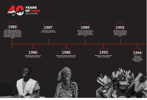 MSF_South Sudan Timeline 1983-1994