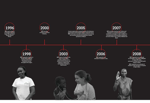MSF_South Sudan Timeline 1996-2008