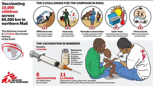 Infographic vaccination Mali ENG