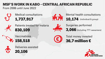 MSF Work in Kabo (CAR) – 1080px – EN
