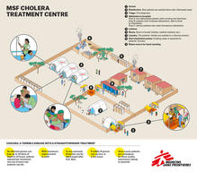 CTC Infographic (EN)