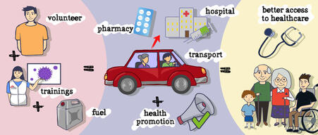 Health Team Volunteers