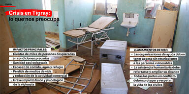 5. MSF response to the Tigray crisis: concerns (SPA)