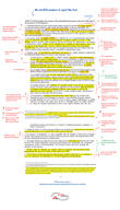 TRIPS leaked text annotated