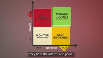 The Power Interest Grid
