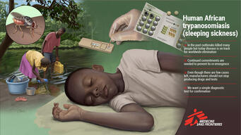 Twitter card EN Sleeping sickness