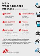 MAIN WATER-RELATED DISEASES (ENG)