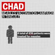 AR | Measles Vaccination Campaign in Tandjilé - Animated Map